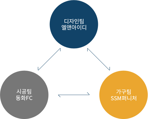 업무연계도