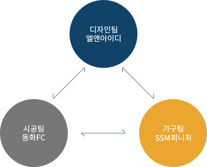 업무연계도